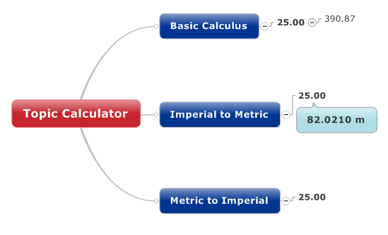 Topic Calculator