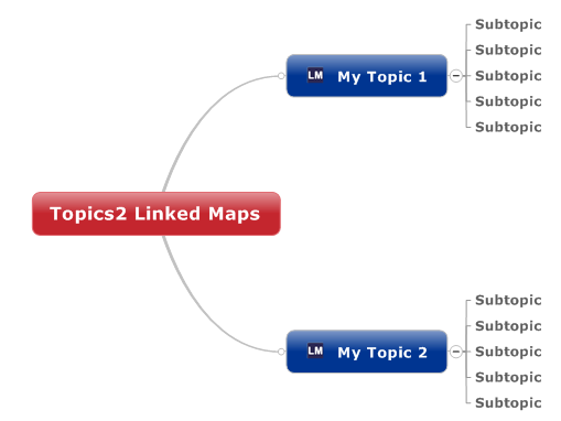 Topics2 Linked Maps