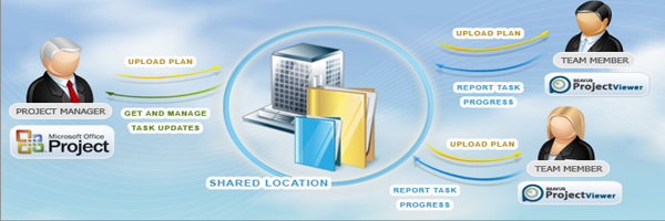 Seavus Project Viewer - The Perfect MS Project Partner