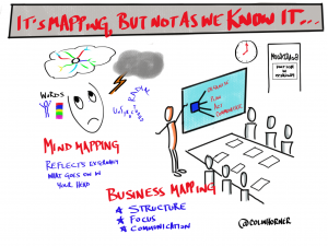 Mapping, but NOT Mind Mapping
