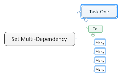 Multi-Dependency