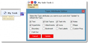 Topic Tracker for MindManager