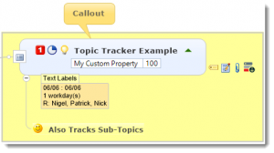 Topic Tracker for Mind Manager