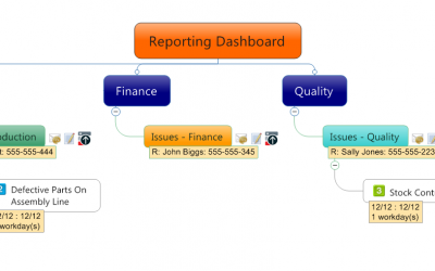 Issue Reporting with Topic Tracker