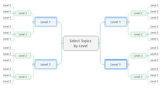 Select Topic(s) by Level